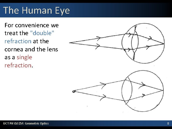 The Human Eye For convenience we treat the "double" refraction at the cornea and