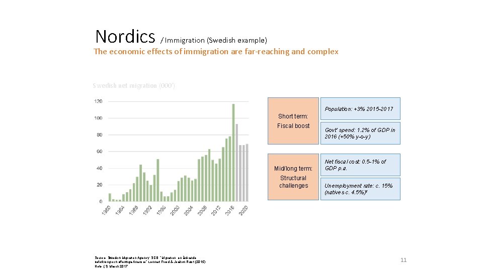 Nordics / Immigration (Swedish example) The economic effects of immigration are far-reaching and complex