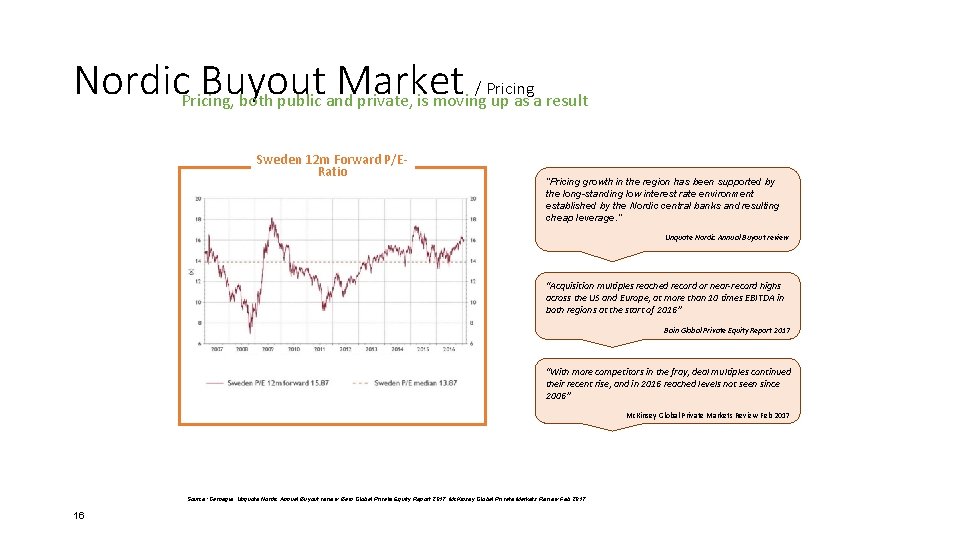 Nordic. Pricing, Buyout Market / Pricing both public and private, is moving up as