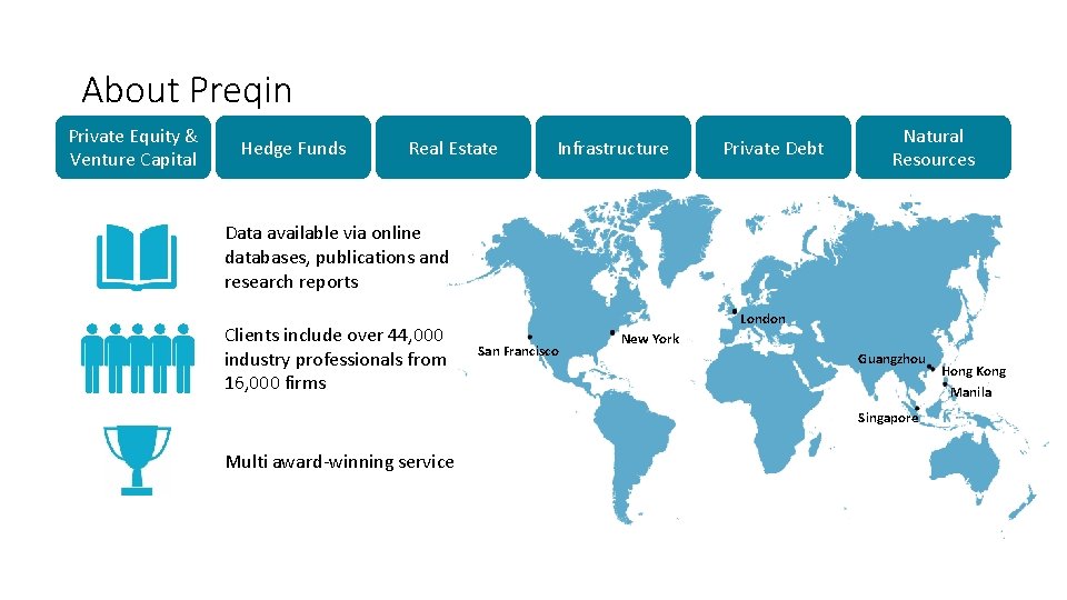 About Preqin Private Equity & Venture Capital Hedge Funds Real Estate Infrastructure Private Debt