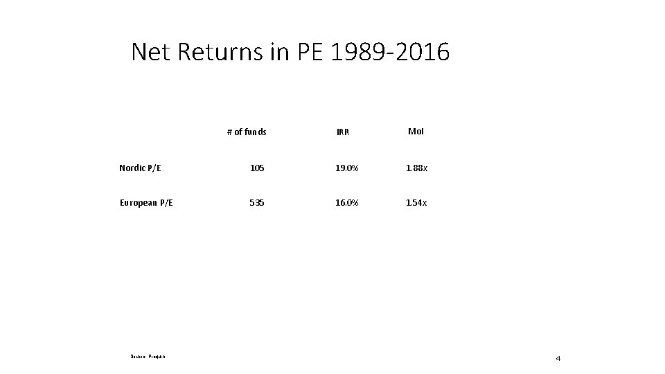 Net Returns in PE 1989 -2016 # of funds IRR Mo. I Nordic P/E
