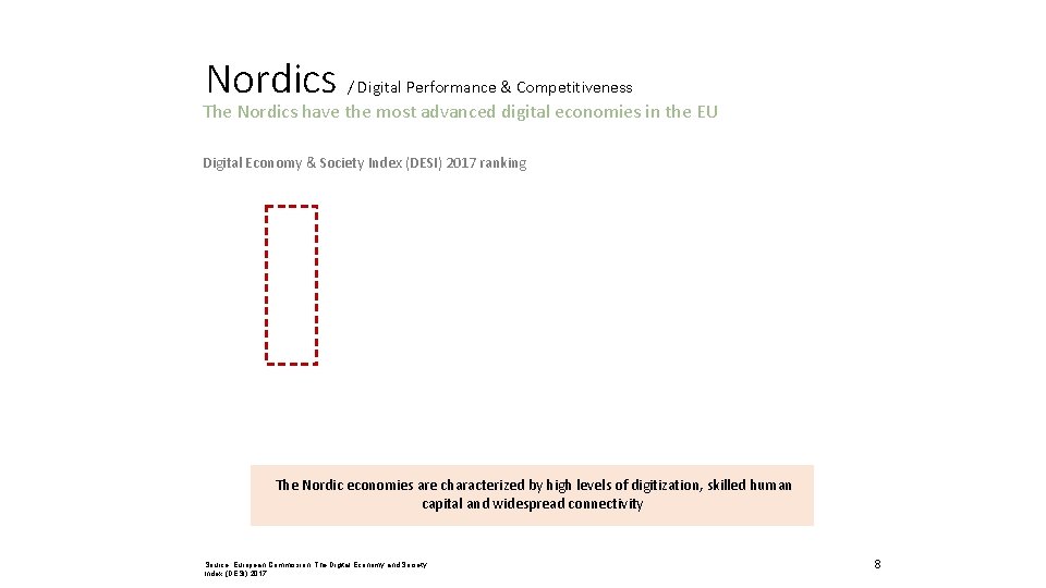 Nordics / Digital Performance & Competitiveness The Nordics have the most advanced digital economies