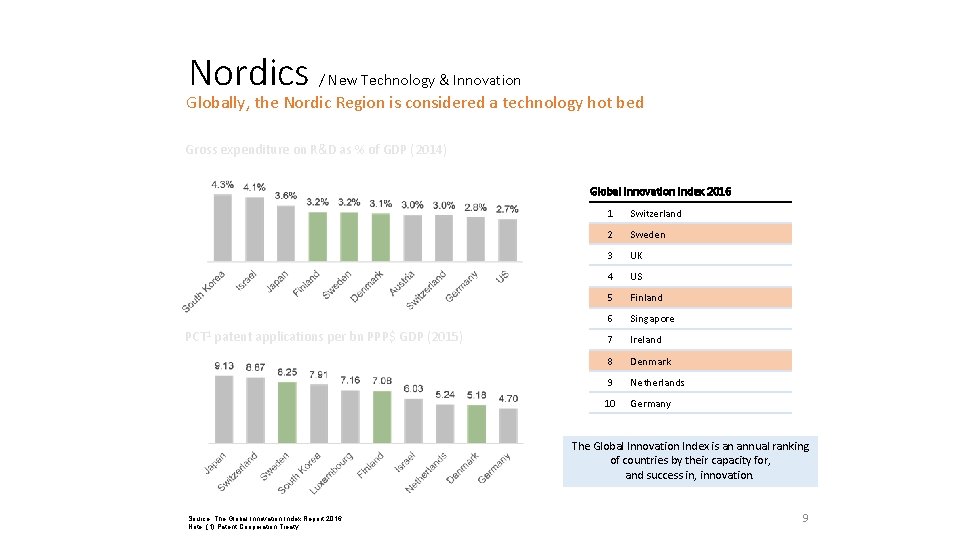 Nordics / New Technology & Innovation Globally, the Nordic Region is considered a technology