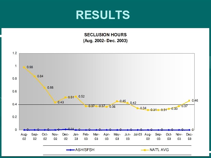 RESULTS 18 RESULTS 18