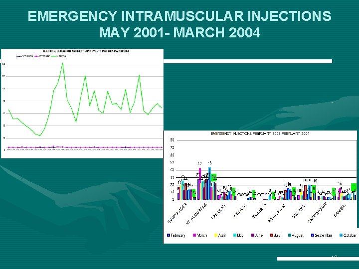 EMERGENCY INTRAMUSCULAR INJECTIONS MAY 2001 - MARCH 2004 19 EMERGENCY INTRAMUSCULAR INJECTIONS MAY 2001 - MARCH 2004 19
