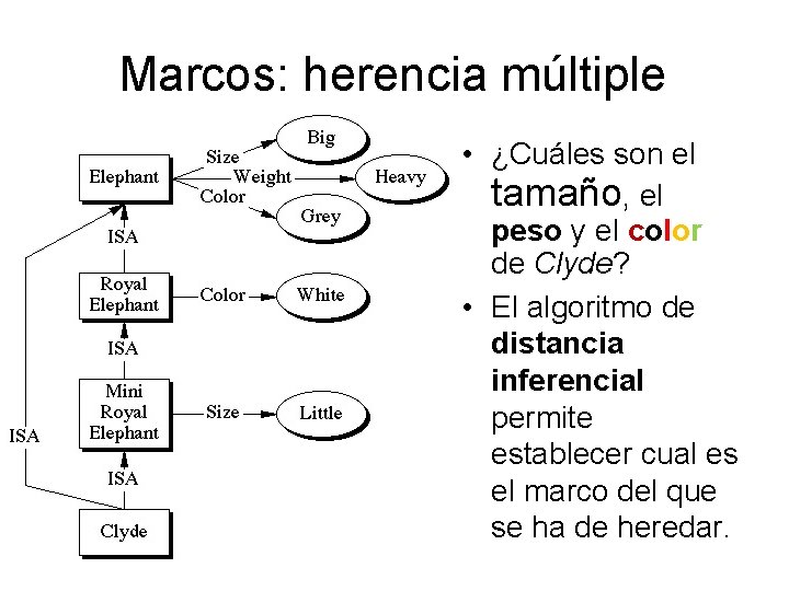 Marcos: herencia múltiple • ¿Cuáles son el tamaño, el peso y el color de