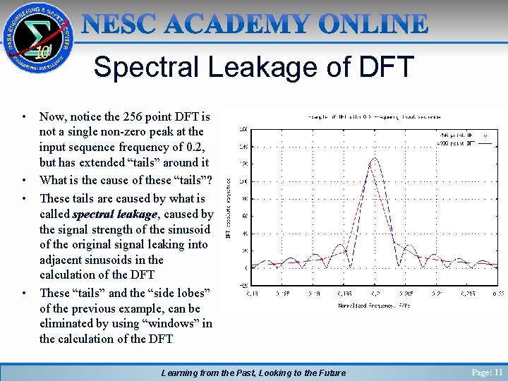 Spectral Leakage of DFT • • Now, notice the 256 point DFT is not