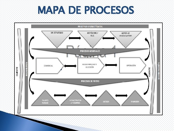 MAPA DE PROCESOS 