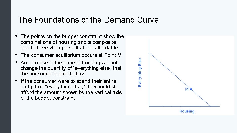 The Foundations of the Demand Curve • • The points on the budget constraint