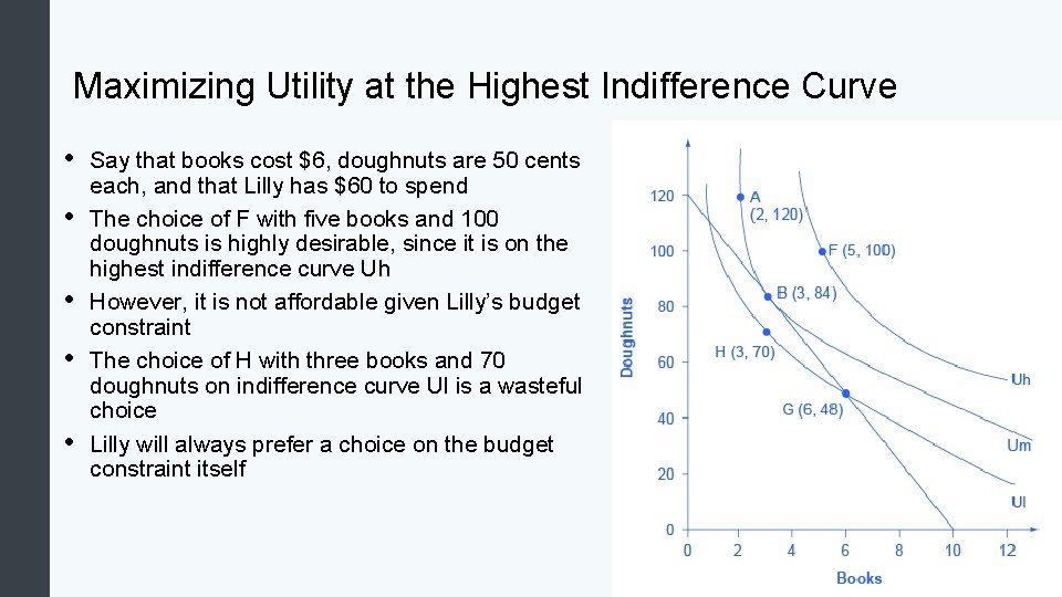 Maximizing Utility at the Highest Indifference Curve • • • Say that books cost