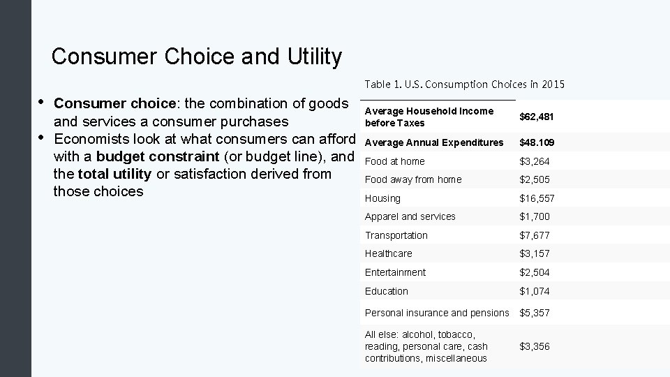 Consumer Choice and Utility Table 1. U. S. Consumption Choices in 2015 • •