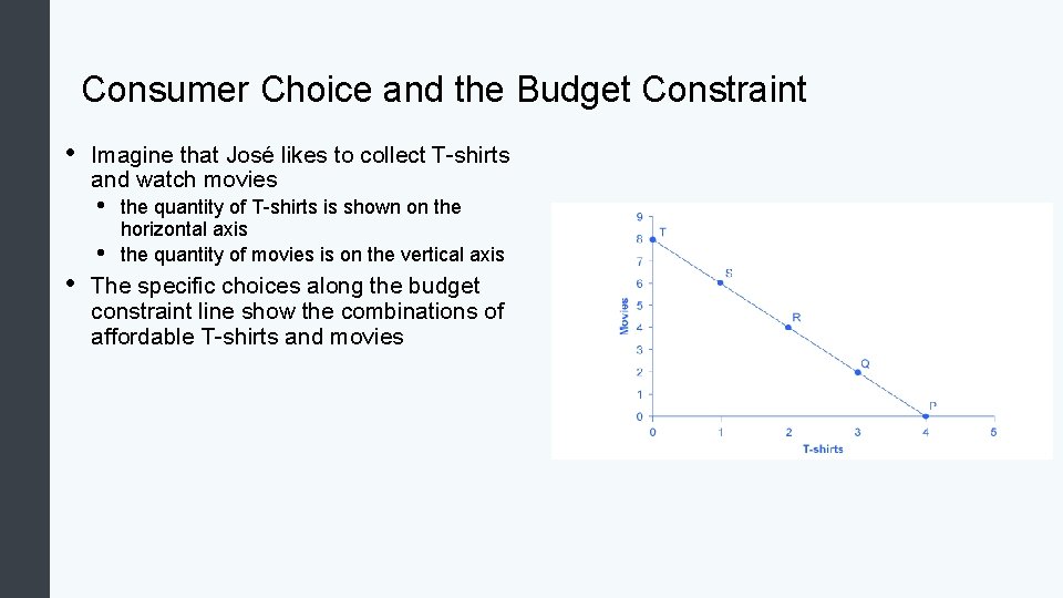 Consumer Choice and the Budget Constraint • Imagine that José likes to collect T-shirts