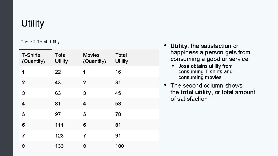 Utility Table 2. Total Utility • T-Shirts (Quantity) Total Utility Movies (Quantity) Total Utility
