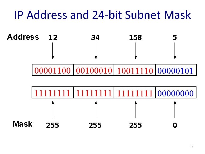 IP Address and 24 -bit Subnet Mask Address 12 34 158 5 00001100 0010