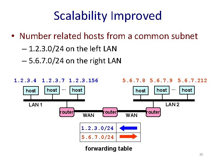 Scalability Improved • Number related hosts from a common subnet – 1. 2. 3.