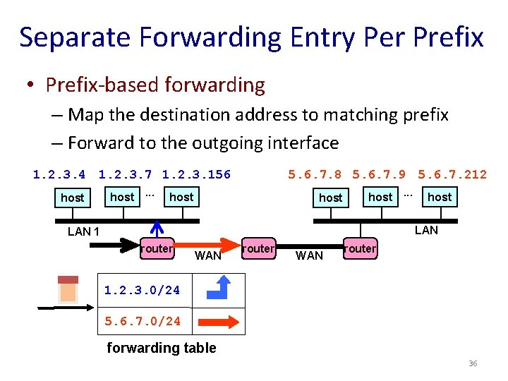 Separate Forwarding Entry Per Prefix • Prefix-based forwarding – Map the destination address to