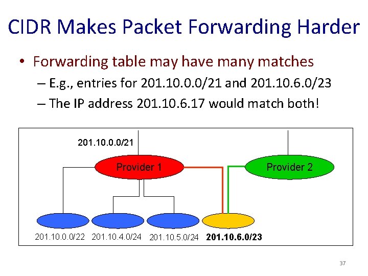 CIDR Makes Packet Forwarding Harder • Forwarding table may have many matches – E.