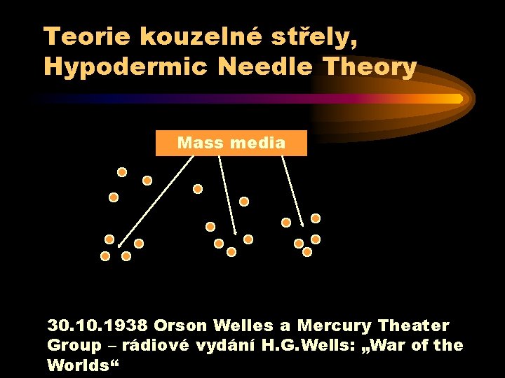 Teorie kouzelné střely, Hypodermic Needle Theory Mass media 30. 1938 Orson Welles a Mercury