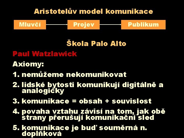 Aristotelův model komunikace Mluvčí Projev Publikum Škola Palo Alto Paul Watzlawick Axiomy: 1. nemůžeme