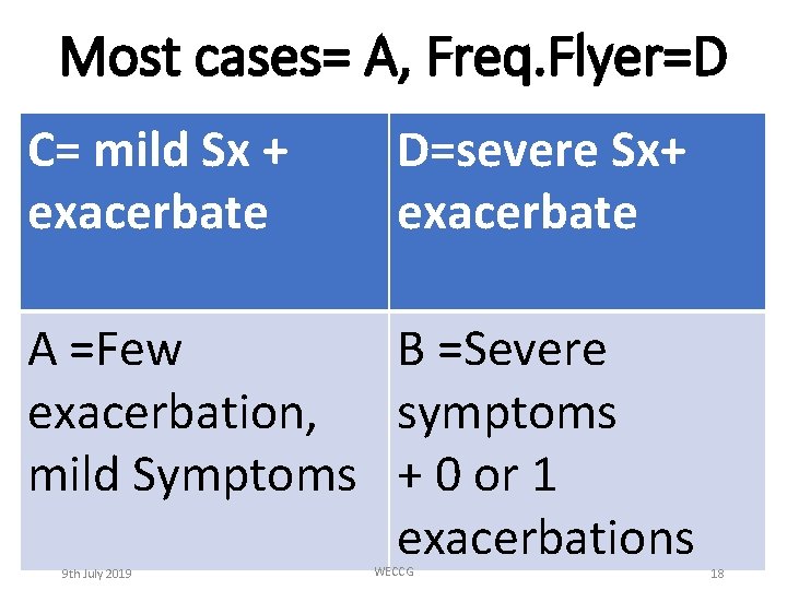 Most cases= A, Freq. Flyer=D C= mild Sx + exacerbate D=severe Sx+ exacerbate A