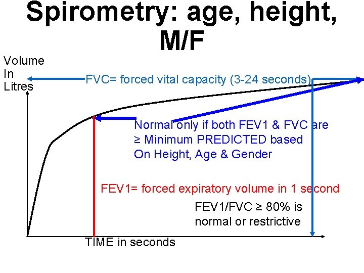 Spirometry: age, height, M/F Volume In Litres FVC= forced vital capacity (3 -24 seconds)