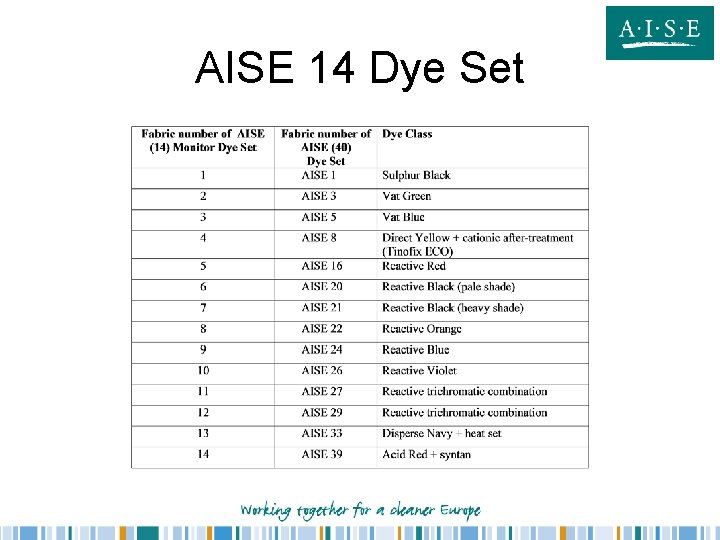 AISE 14 Dye Set 