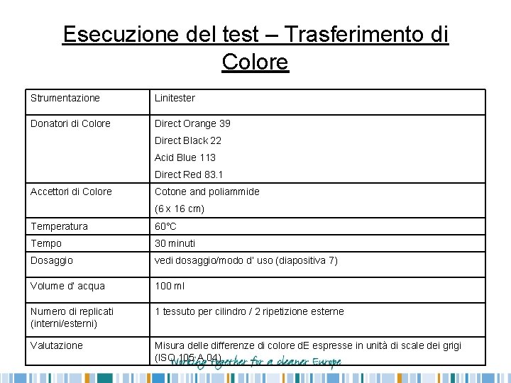 Esecuzione del test – Trasferimento di Colore Strumentazione Linitester Donatori di Colore Direct Orange