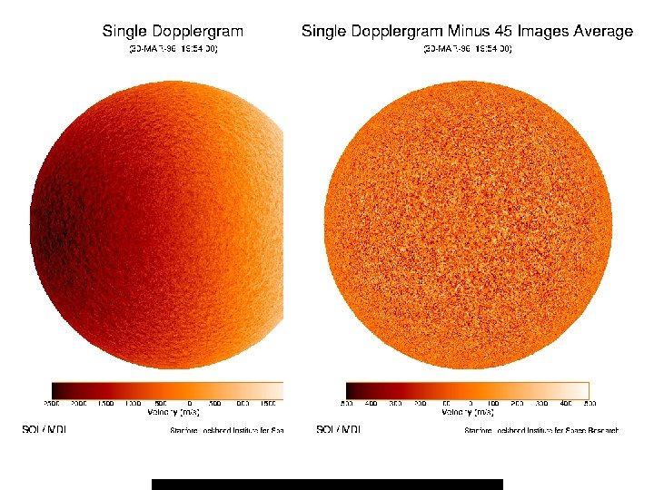 Observing a Doppler image 