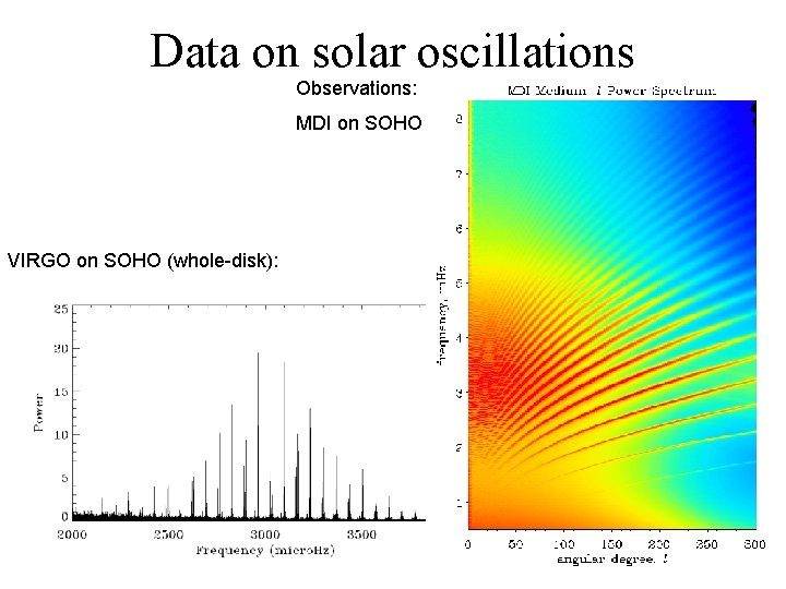 Data on solar oscillations Observations: MDI on SOHO VIRGO on SOHO (whole-disk): 