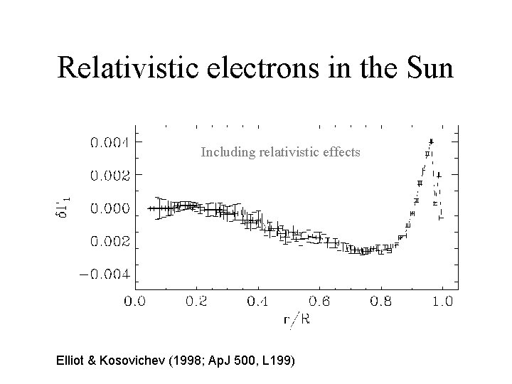 Relativistic electrons in the Sun Including relativistic effects No relativistic effects Elliot & Kosovichev