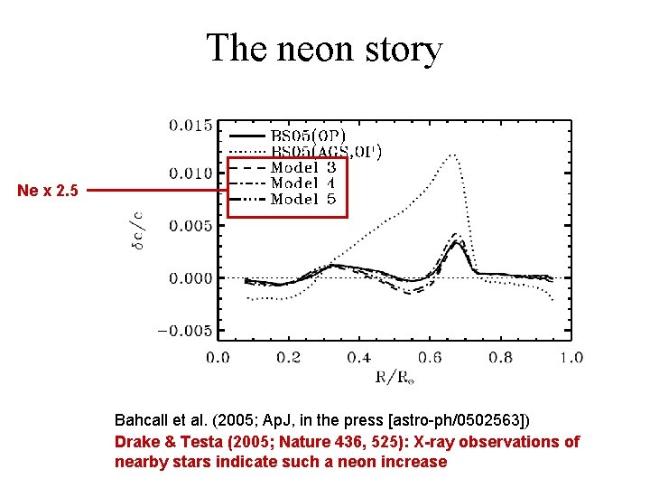 The neon story Ne x 2. 5 Bahcall et al. (2005; Ap. J, in