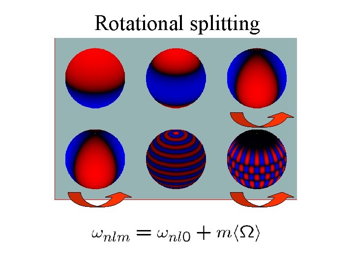 Rotational splitting 