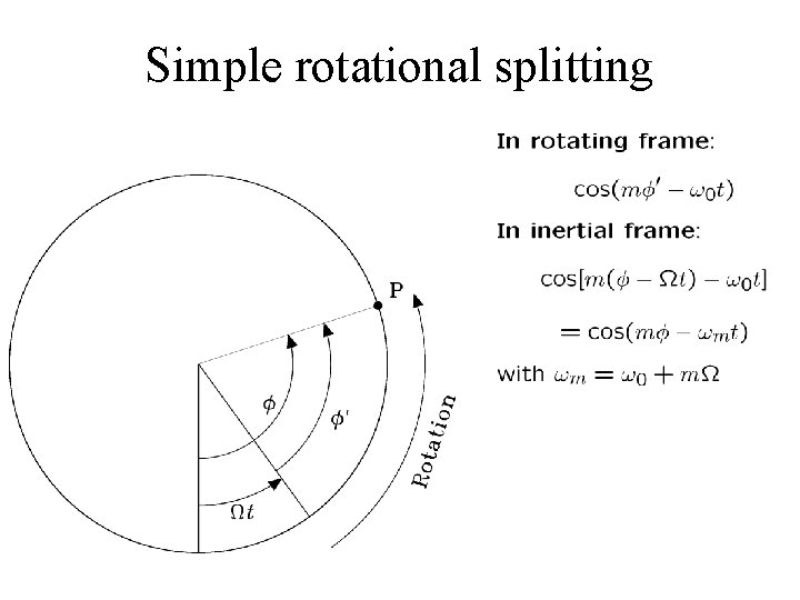 Simple rotational splitting 