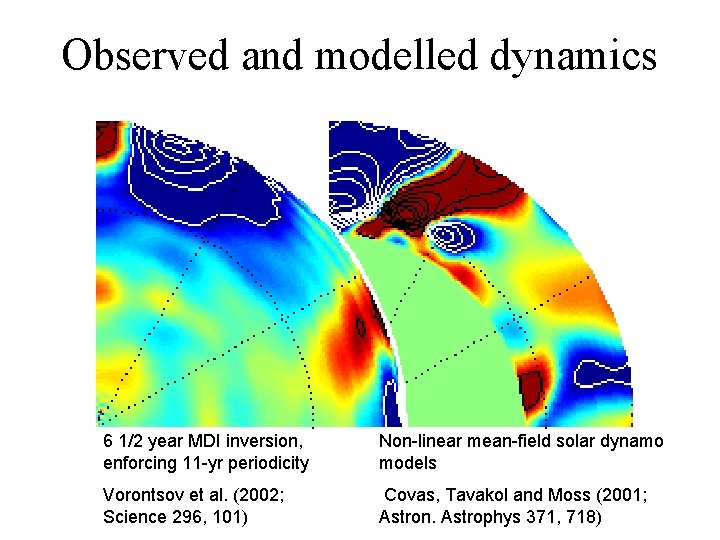 Observed and modelled dynamics 6 1/2 year MDI inversion, enforcing 11 -yr periodicity Non-linear