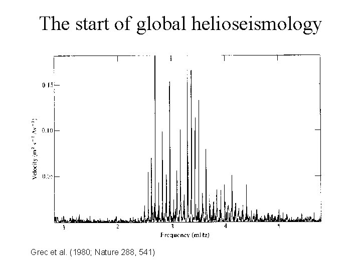 The start of global helioseismology Grec et al. (1980; Nature 288, 541) 