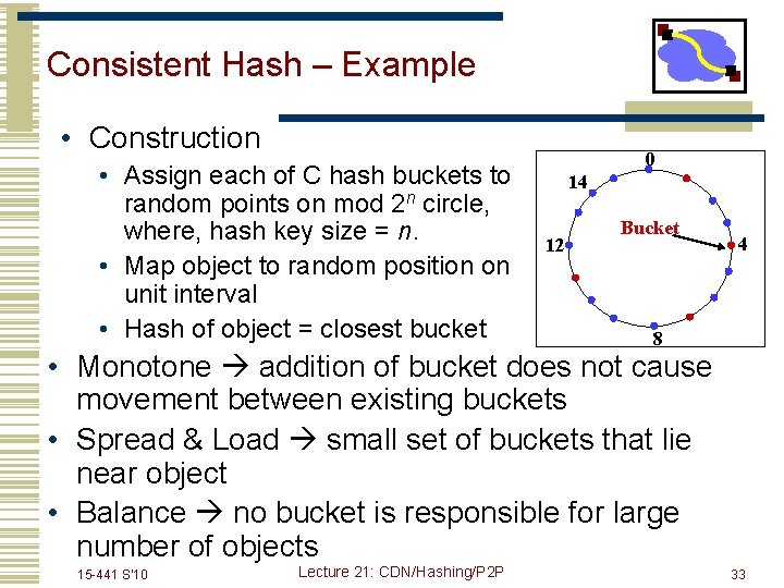 Consistent Hash – Example • Construction • Assign each of C hash buckets to