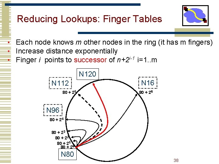 Reducing Lookups: Finger Tables • • • Each node knows m other nodes in