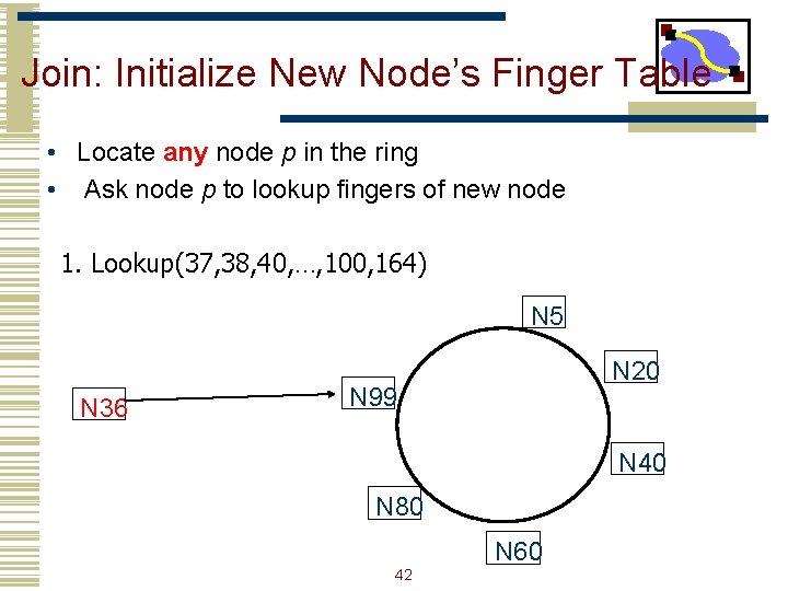 Join: Initialize New Node’s Finger Table • Locate any node p in the ring