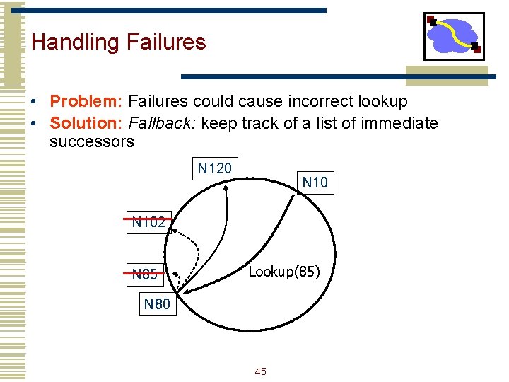 Handling Failures • Problem: Failures could cause incorrect lookup • Solution: Fallback: keep track