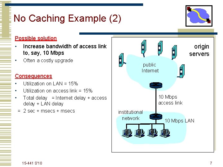 No Caching Example (2) Possible solution • Increase bandwidth of access link to, say,