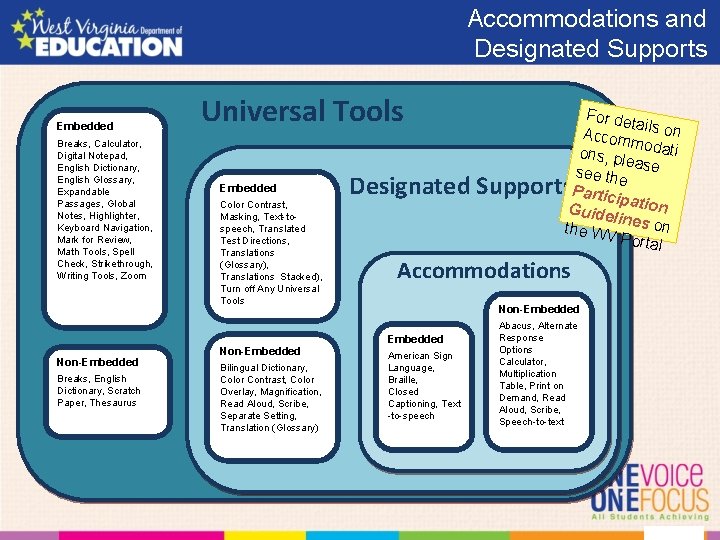 Accommodations and Designated Supports Embedded Breaks, Calculator, Digital Notepad, English Dictionary, English Glossary, Expandable
