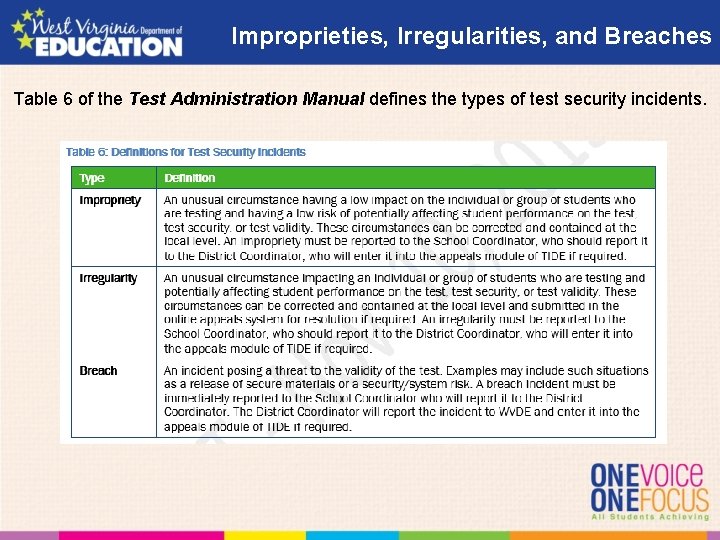 Improprieties, Irregularities, and Breaches Table 6 of the Test Administration Manual defines the types