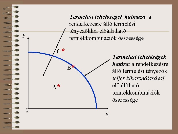 Termelési lehetőségek halmaza: a rendelkezésre álló termelési tényezőkkel előállítható termékkombinációk összessége y C* Termelési