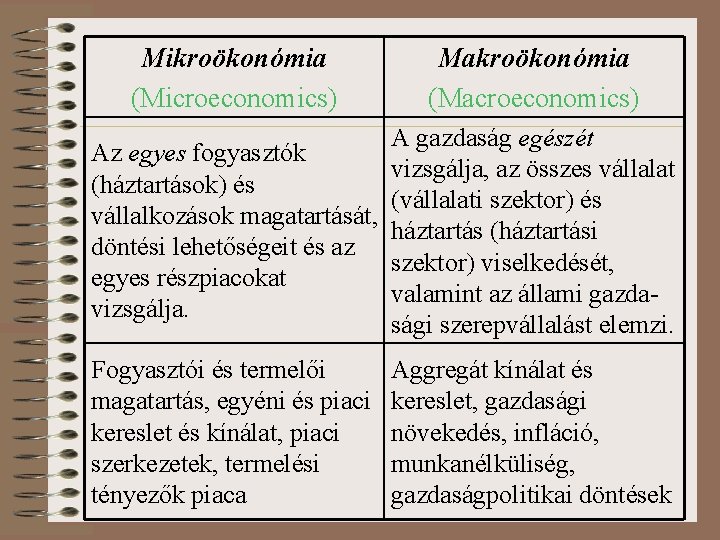 Mikroökonómia (Microeconomics) Makroökonómia (Macroeconomics) A gazdaság egészét Az egyes fogyasztók vizsgálja, az összes vállalat