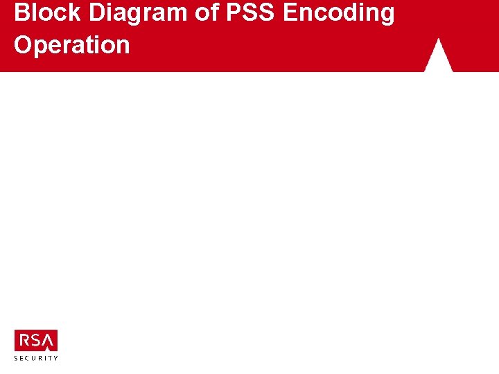 Block Diagram of PSS Encoding Operation Block Diagram of PSS Encoding Operation