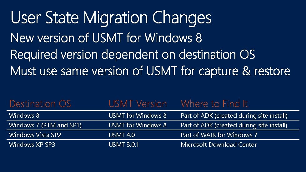 Destination OS USMT Version Where to Find It Windows 8 USMT for Windows 8