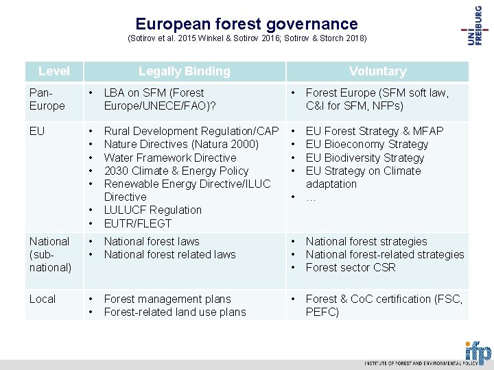 European forest governance (Sotirov et al. 2015 Winkel & Sotirov 2016; Sotirov & Storch
