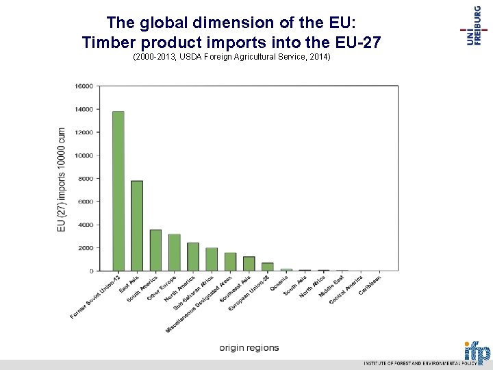 The global dimension of the EU: Timber product imports into the EU-27 (2000 -2013,