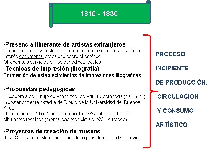 1810 - 1830 -Presencia itinerante de artistas extranjeros Pinturas de usos y costumbres (confección