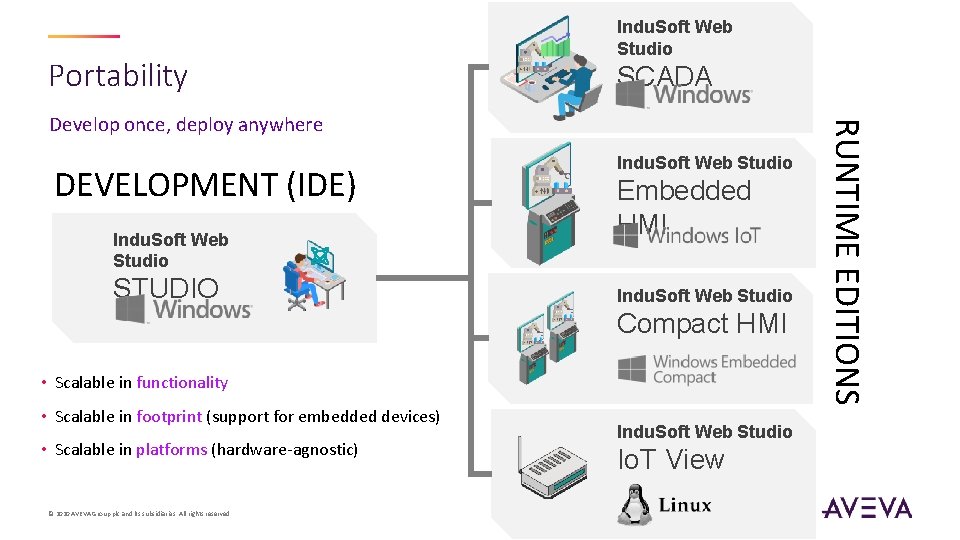 JUNE 2020 Introduction to Indu Soft Web Studio